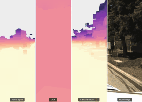 Video showing CaRaFe scene reconstruction from camera and radar inputs.