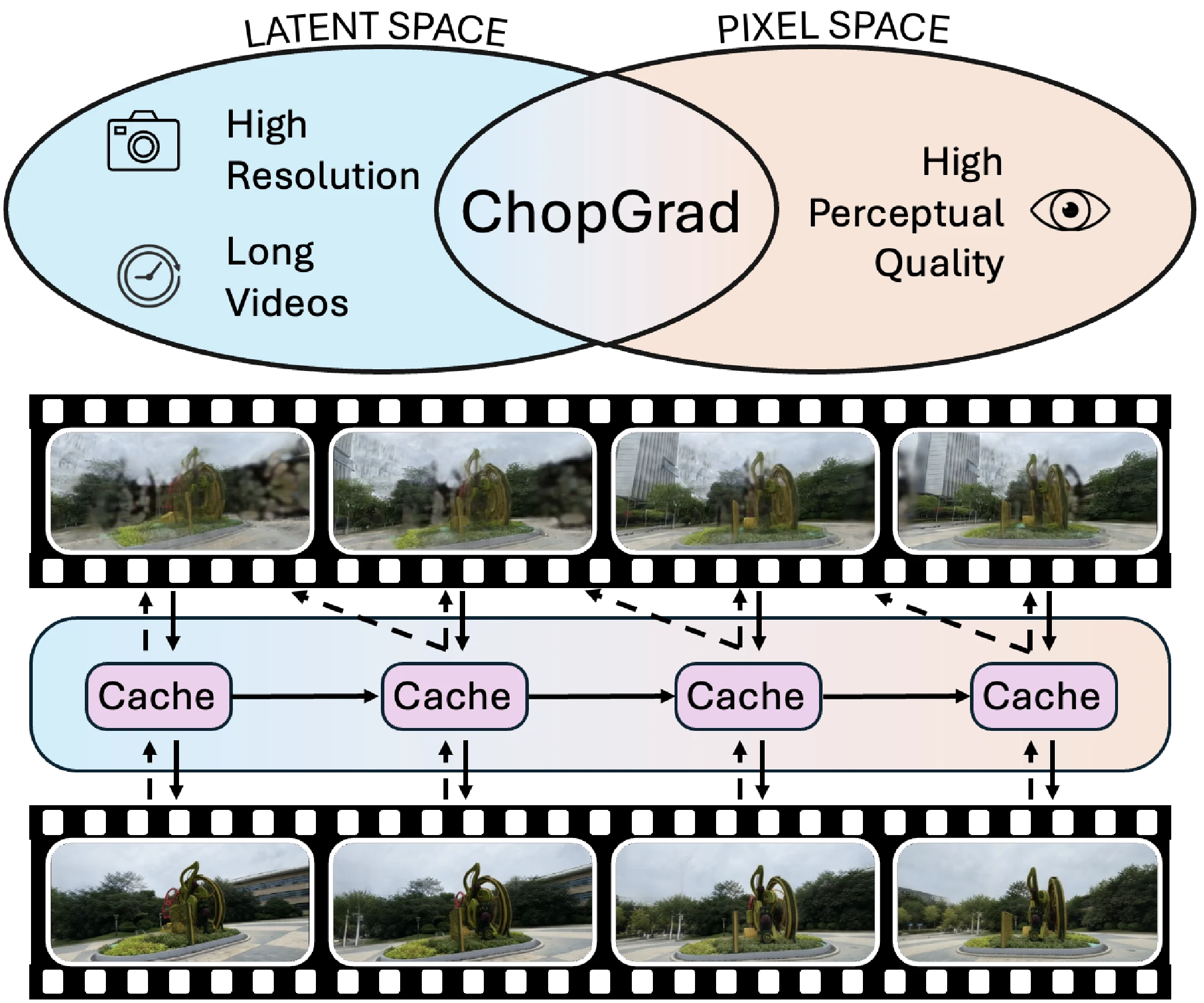 ChopGrad: Pixel-wise losses for latent video diffusion via truncated backpropagation.