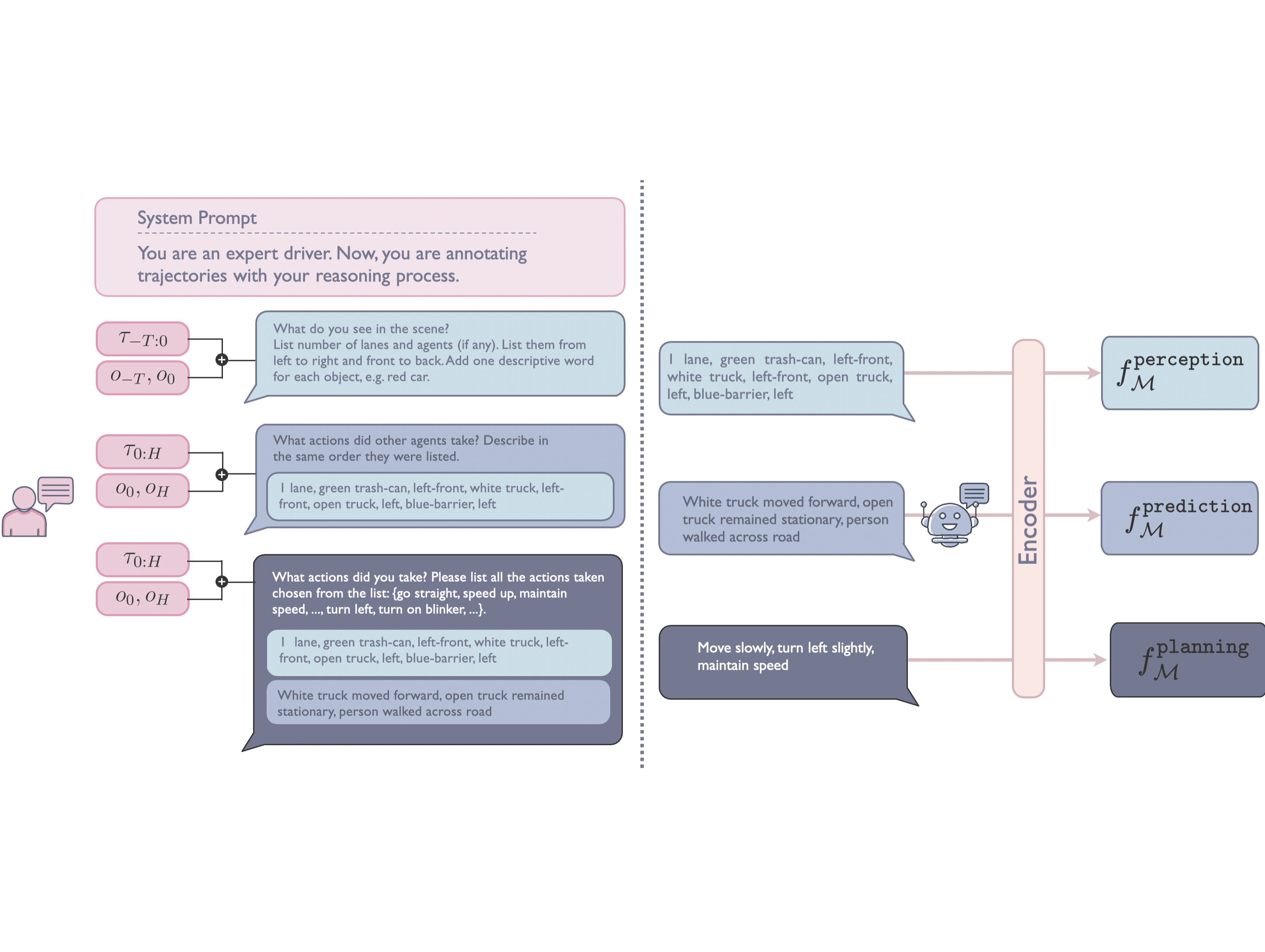 Image of the VERDI Prompts and Answers.